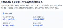 风险变得愈加紧迫？ 