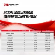 内容供给能力实现新 